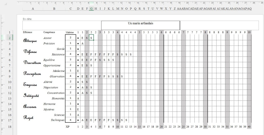 Comment j&rsquo;ai mis l&rsquo;expérience à la poubelle (enfin,&nbsp;presque)