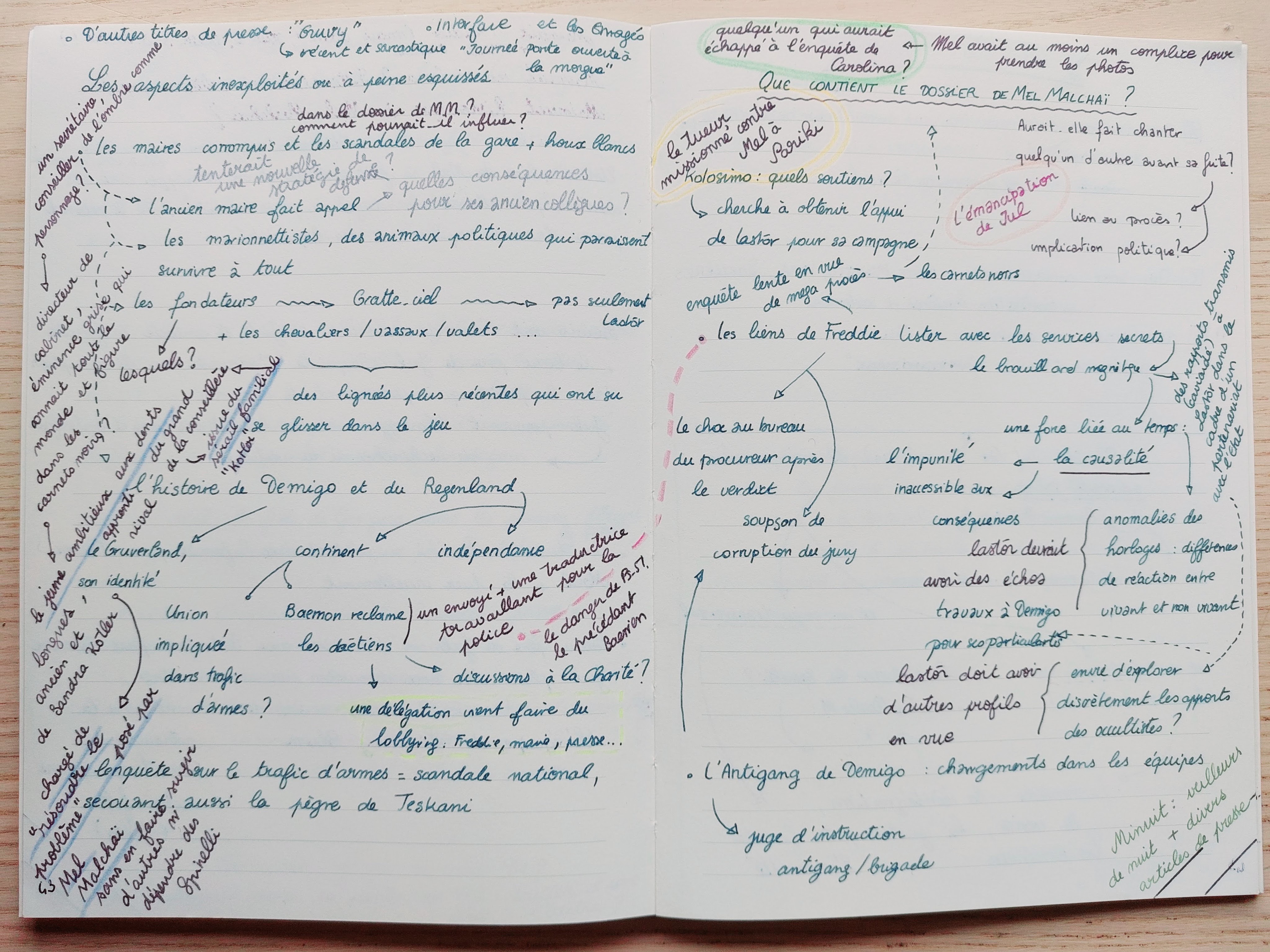 Aperçu de mes notes et questionnements visant