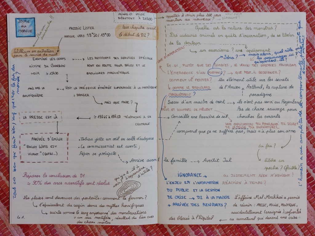 Choix et dilemmes : leur lien avec le sens du&nbsp;récit